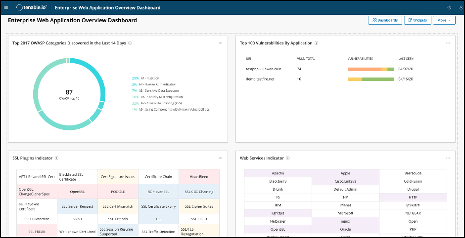 This Is How To Do Simple, Fast And Accurate Web App Security - Blog ...